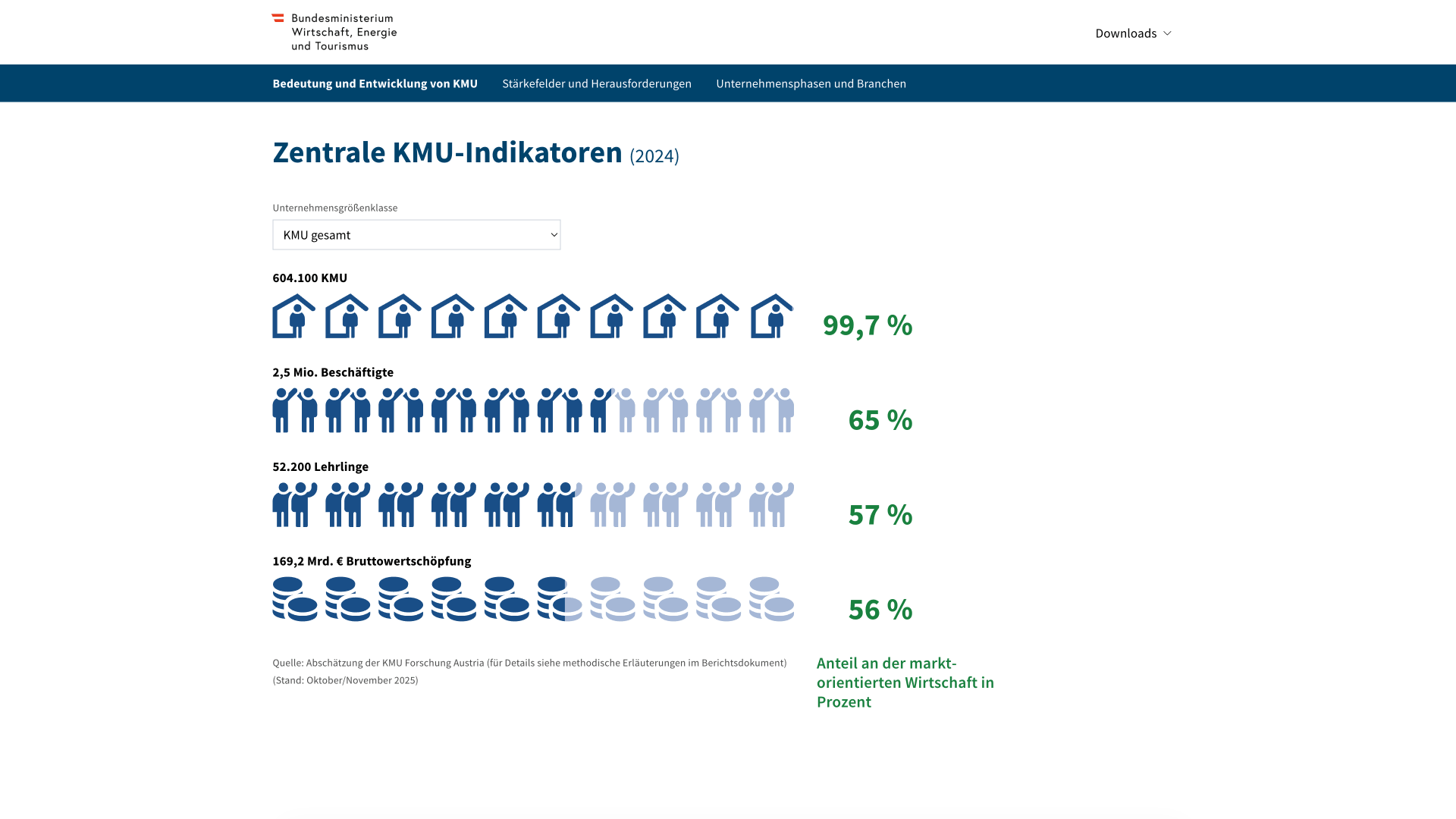 KMU im Fokus Screenshot