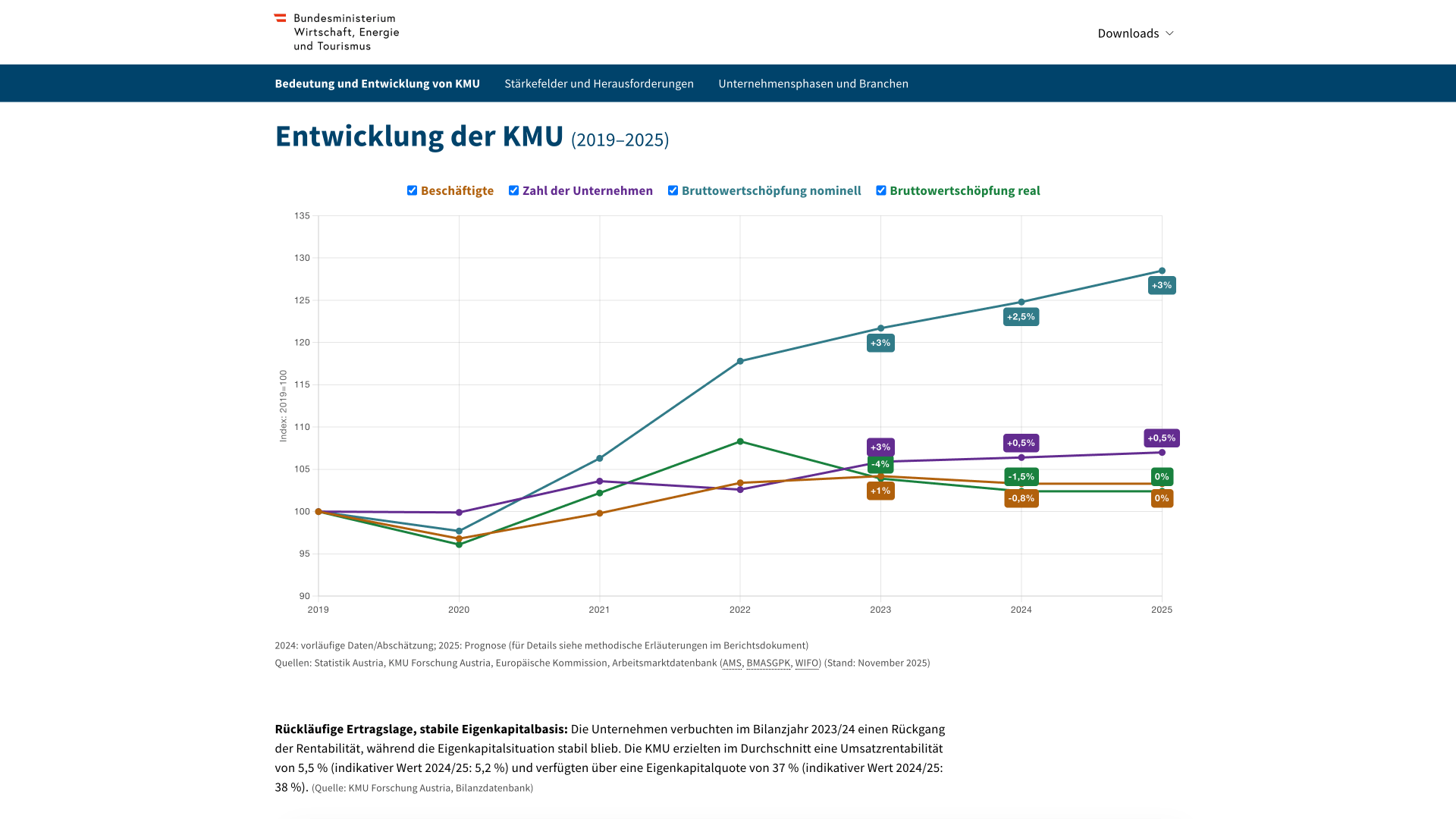 KMU im Fokus Screenshot